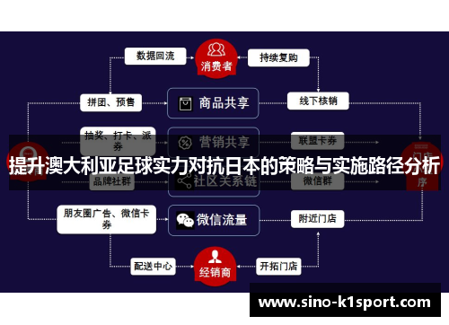 提升澳大利亚足球实力对抗日本的策略与实施路径分析