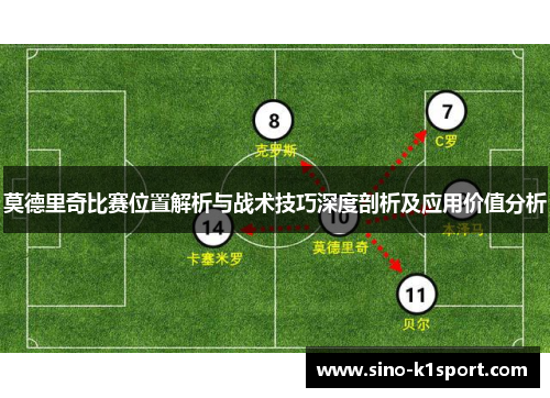 莫德里奇比赛位置解析与战术技巧深度剖析及应用价值分析