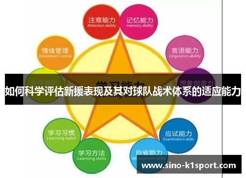 如何科学评估新援表现及其对球队战术体系的适应能力 如何科学评估新援表现及其对球队战术体系的适应能力