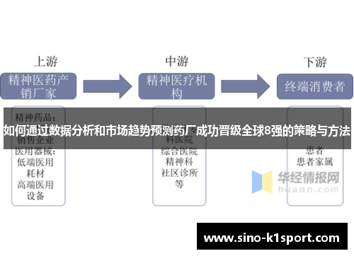 如何通过数据分析和市场趋势预测药厂成功晋级全球8强的策略与方法 如何通过数据分析和市场趋势预测药厂成功晋级全球8强的策略与方法