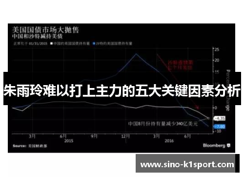 朱雨玲难以打上主力的五大关键因素分析 朱雨玲难以打上主力的五大关键因素分析