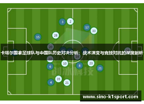 卡塔尔国家足球队与中国队历史对决分析：战术演变与竞技对抗的深度剖析