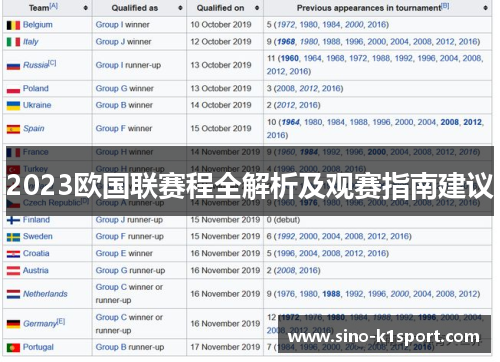 2023欧国联赛程全解析及观赛指南建议 2023欧国联赛程全解析及观赛指南建议