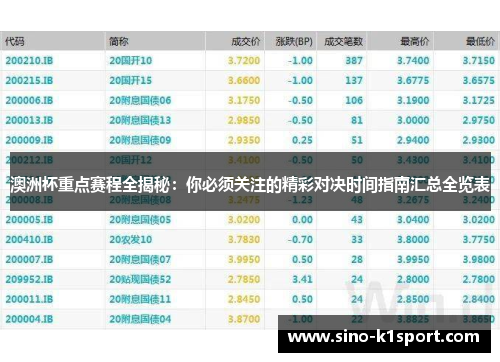 澳洲杯重点赛程全揭秘：你必须关注的精彩对决时间指南汇总全览表