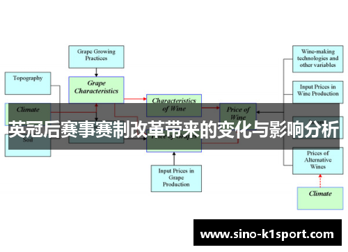 英冠后赛事赛制改革带来的变化与影响分析