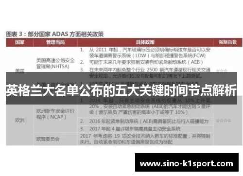 英格兰大名单公布的五大关键时间节点解析