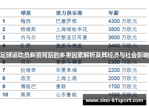 足球运动员薪资背后的多重因素解析及其经济与社会影响 足球运动员薪资背后的多重因素解析及其经济与社会影响