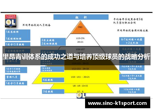 里昂青训体系的成功之道与培养顶级球员的战略分析 里昂青训体系的成功之道与培养顶级球员的战略分析