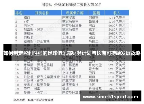 如何制定盈利性强的足球俱乐部财务计划与长期可持续发展战略 如何制定盈利性强的足球俱乐部财务计划与长期可持续发展战略