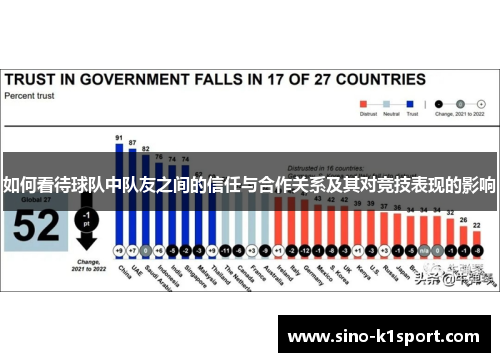 如何看待球队中队友之间的信任与合作关系及其对竞技表现的影响 如何看待球队中队友之间的信任与合作关系及其对竞技表现的影响