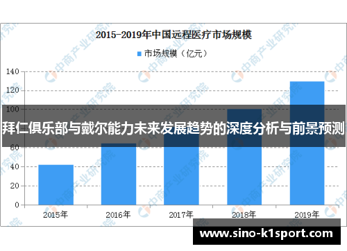 拜仁俱乐部与戴尔能力未来发展趋势的深度分析与前景预测 拜仁俱乐部与戴尔能力未来发展趋势的深度分析与前景预测