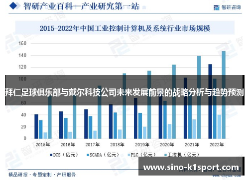 拜仁足球俱乐部与戴尔科技公司未来发展前景的战略分析与趋势预测 拜仁足球俱乐部与戴尔科技公司未来发展前景的战略分析与趋势预测