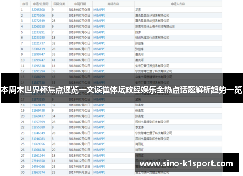本周末世界杯焦点速览一文读懂体坛政经娱乐全热点话题解析趋势一览