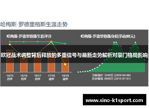 欧冠战术调整背后释放的多重信号与最新走势解析对豪门格局影响 欧冠战术调整背后释放的多重信号与最新走势解析对豪门格局影响
