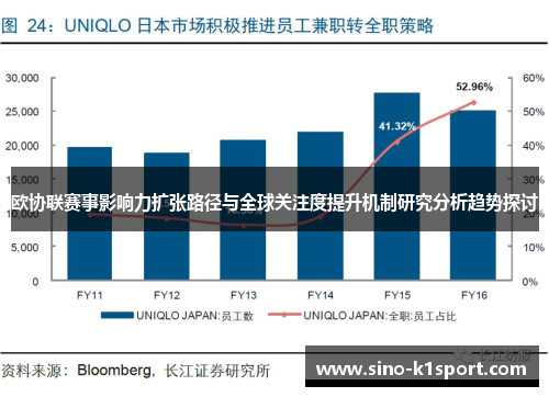 欧协联赛事影响力扩张路径与全球关注度提升机制研究分析趋势探讨