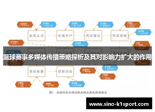 篮球赛事多媒体传播策略探析及其对影响力扩大的作用